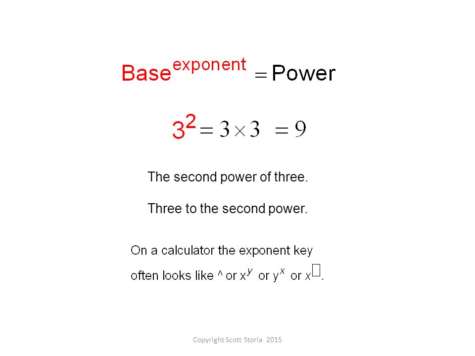 Powers Copyright Scott Storla An Introduction to Powers Copyright Scott ...