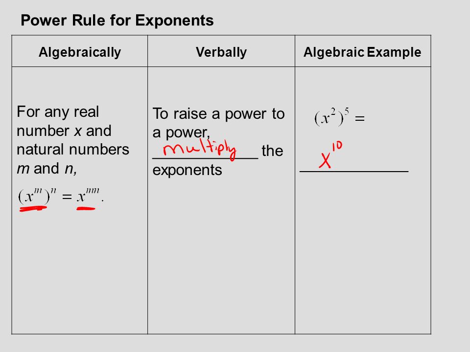 Algebraically For any real number x and natural numbers m and n, Verbally To raise a power to a power, ____________ the exponents Algebraic Example _________________ Power Rule for Exponents