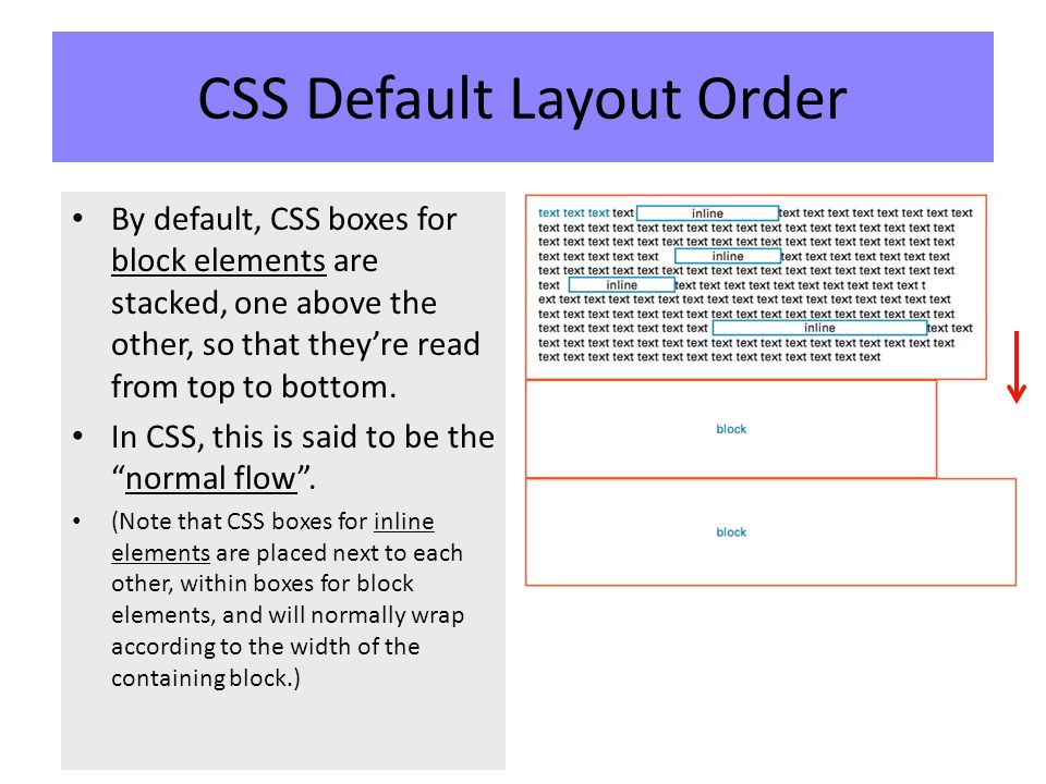 CSS Default Layout Order By default, CSS boxes for block elements are stacked, one above the other, so that they’re read from top to bottom.