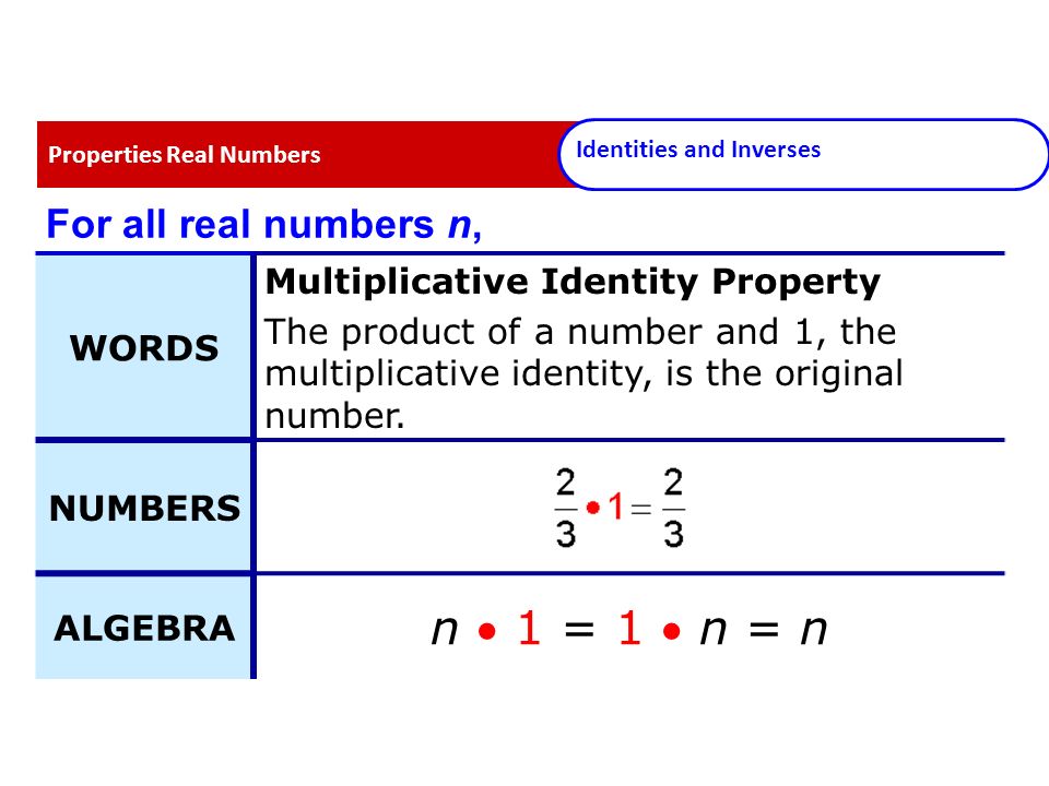 For all real numbers n, WORDS Multiplicative Identity Property The product of a number and 1, the multiplicative identity, is the original number.