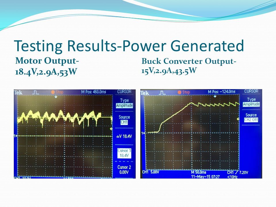 Testing Results-Power Generated Motor Output- 18.4V,2.9A,53W Buck Converter Output- 15V,2.9A,43.5W