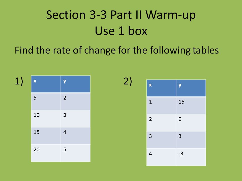 Section 3-3 Part II Warm-up Use 1 box Find the rate of change for the following tables 1)2) xy xy