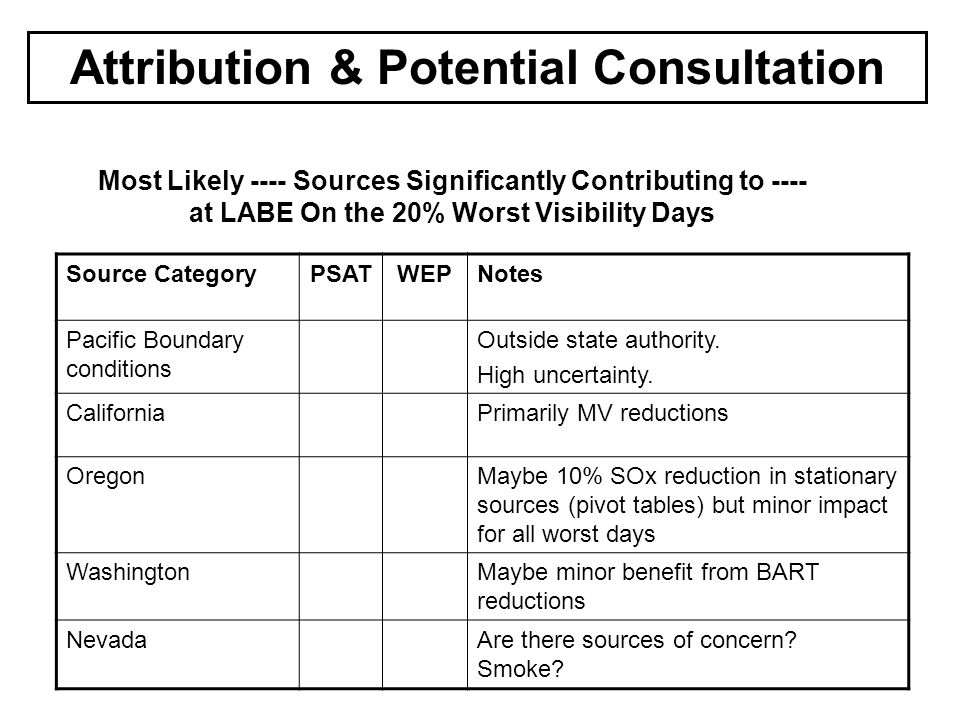 Source CategoryPSATWEPNotes Pacific Boundary conditions Outside state authority.