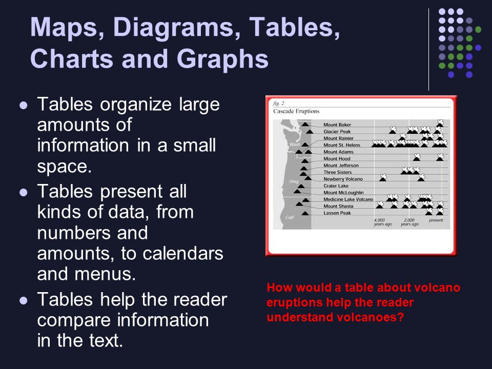 Maps, Diagrams, Tables, Charts and Graphs Tables organize large amounts of information in a small space.