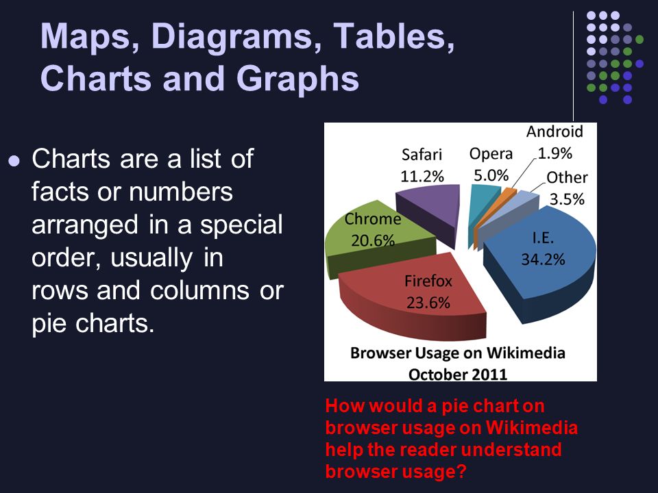 Maps, Diagrams, Tables, Charts and Graphs Charts are a list of facts or numbers arranged in a special order, usually in rows and columns or pie charts.