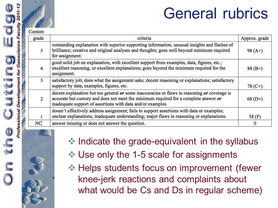 General rubrics  Indicate the grade-equivalent in the syllabus  Use only the 1-5 scale for assignments  Helps students focus on improvement (fewer knee-jerk reactions and complaints about what would be Cs and Ds in regular scheme)