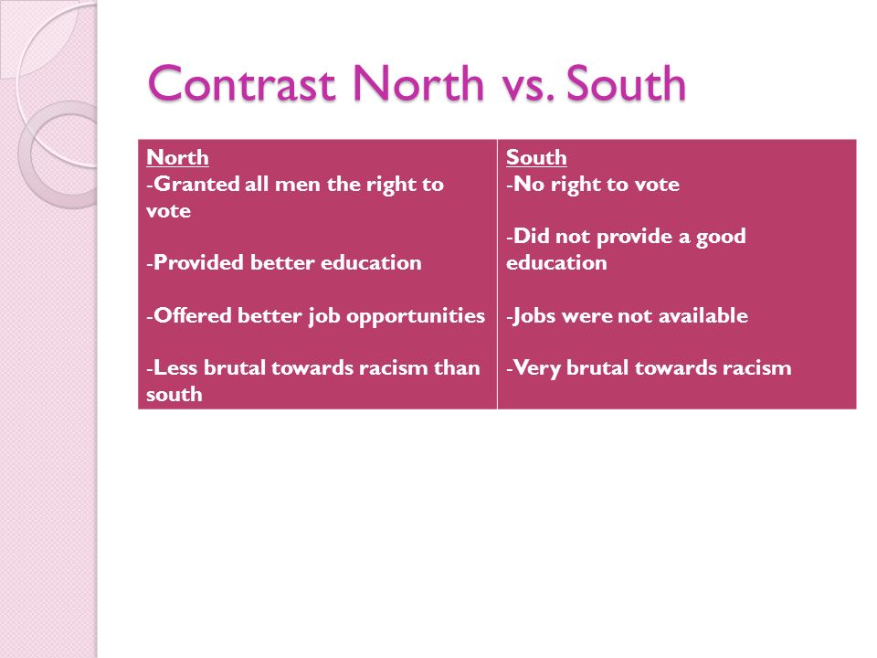 Contrast North vs.