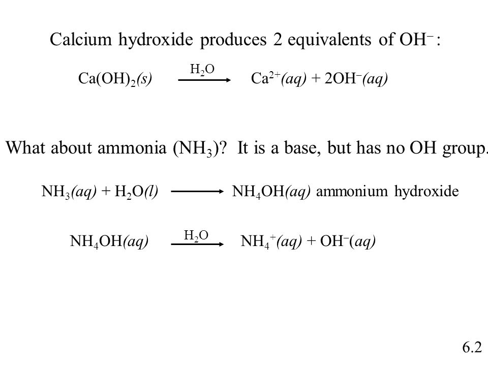 6.2 Ca(OH) 2 (s) Ca 2+ (aq) + 2OH – (aq) H2OH2O What about ammonia (NH 3 ).