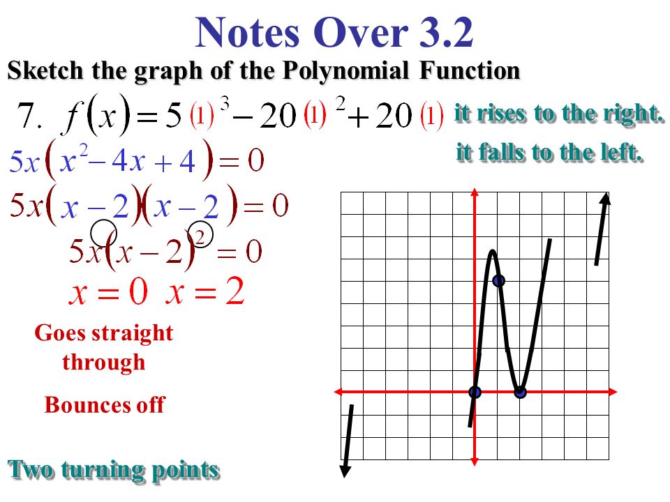 Notes Over 32 Graphs Of Polynomial Functions Continuous