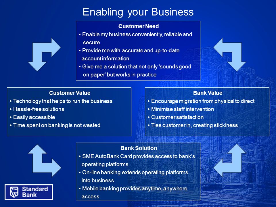 The Sme Offerings Of Standard Bank Of South Africa Value Adding Products In Sme Finance New Technologies For Small And Medium Size Enterprise Finance Ppt Download