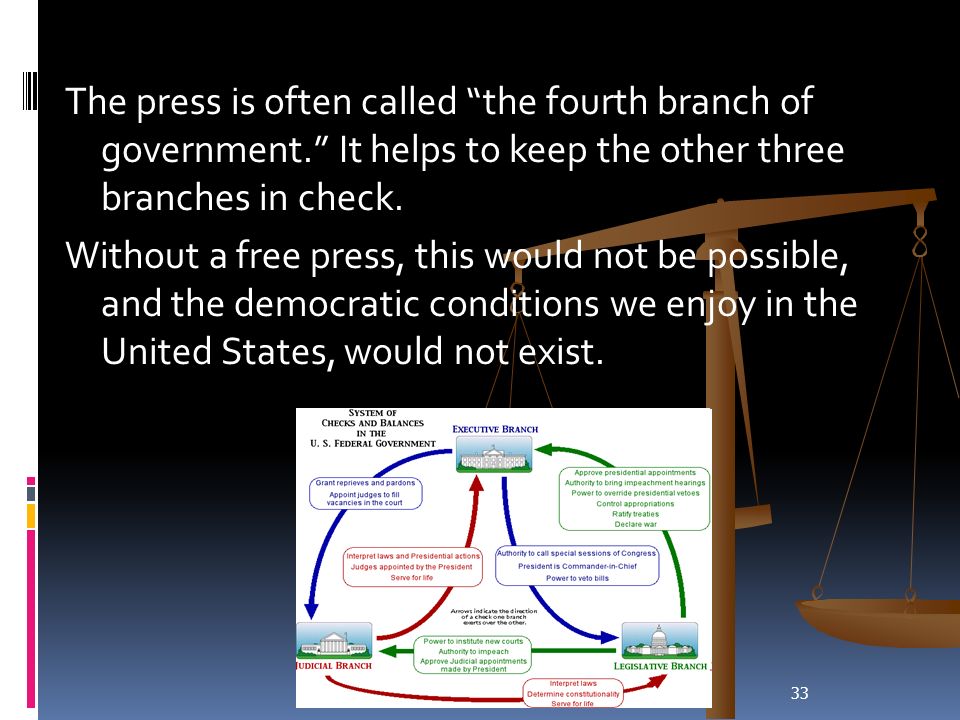 33 The press is often called the fourth branch of government. It helps to keep the other three branches in check.