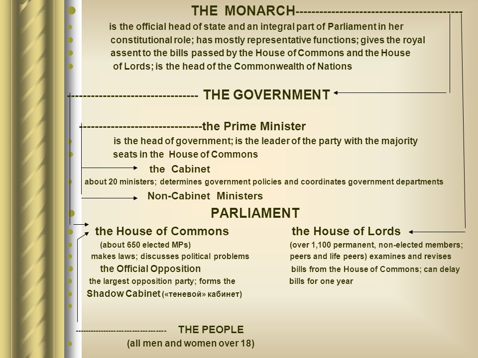 The Monarch to be the Official head of State. What is the role and value of the Monarchy. Правило по английскому языку the Monarch. Duties of the head of State.