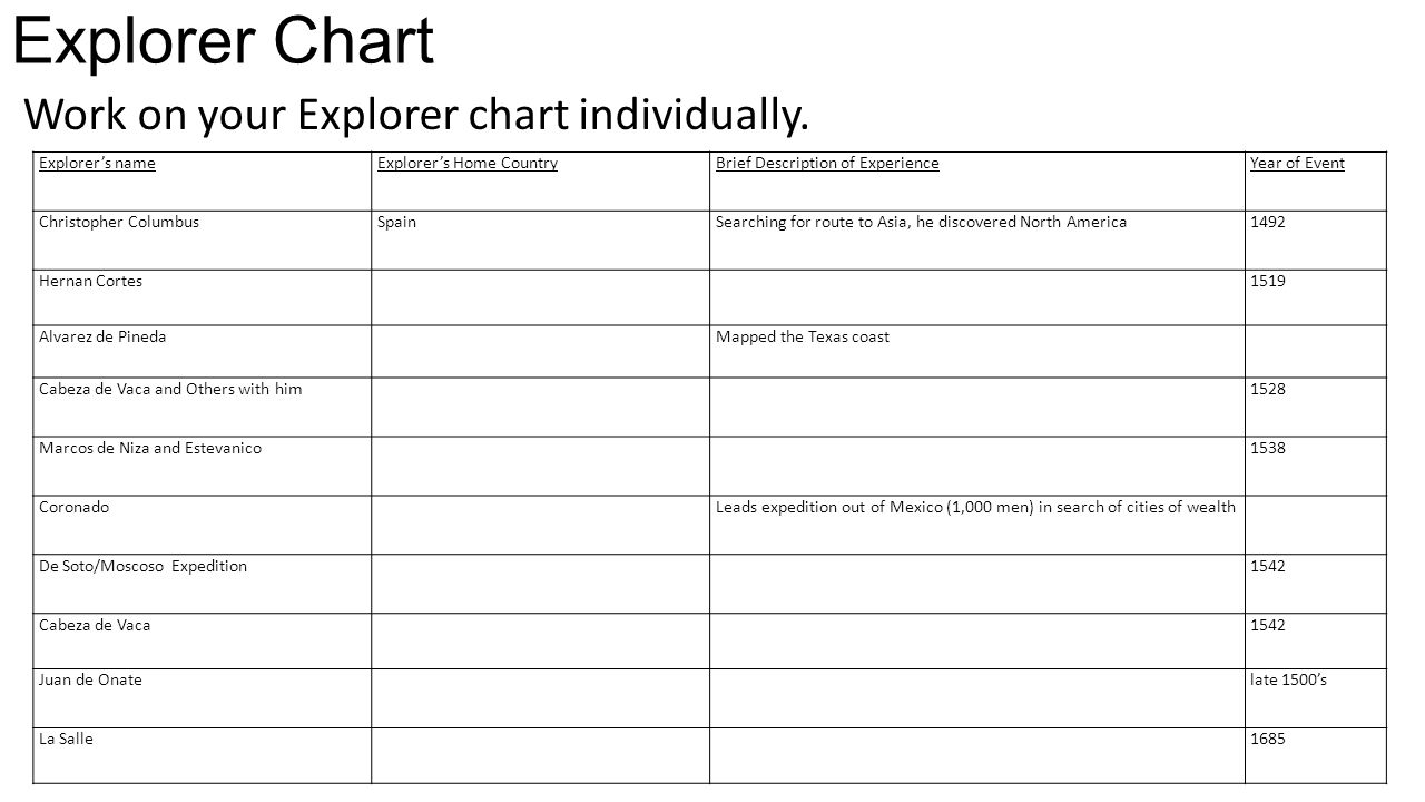 Explorers Chart Answers