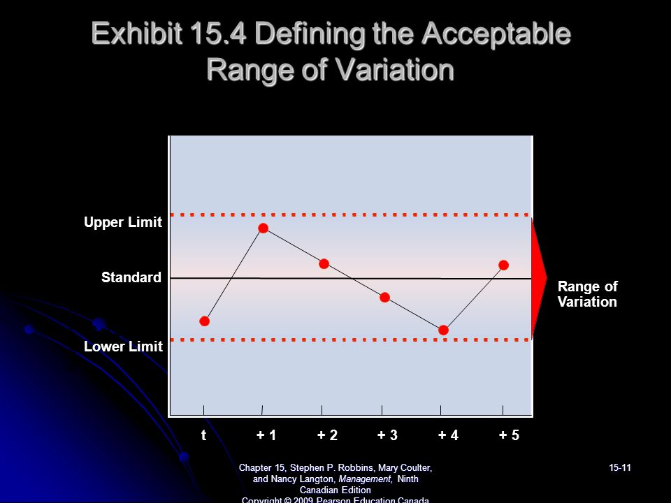 Exhibit 15.4 Defining the Acceptable Range of Variation Chapter 15, Stephen P.