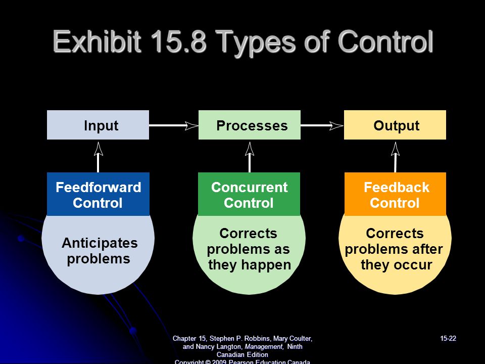 Exhibit 15.8 Types of Control Chapter 15, Stephen P.