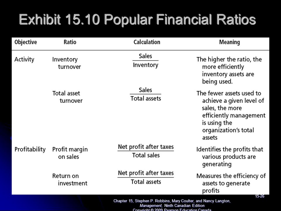 Exhibit Popular Financial Ratios Chapter 15, Stephen P.