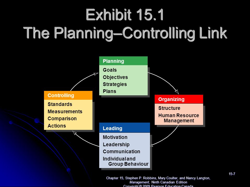 Exhibit 15.1 The Planning–Controlling Link Chapter 15, Stephen P.