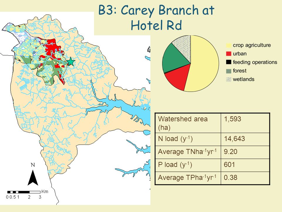 B3: Carey Branch at Hotel Rd Watershed area (ha) 1,593 N load (y -1 )14,643 Average TNha -1 yr P load (y -1 )601 Average TPha -1 yr