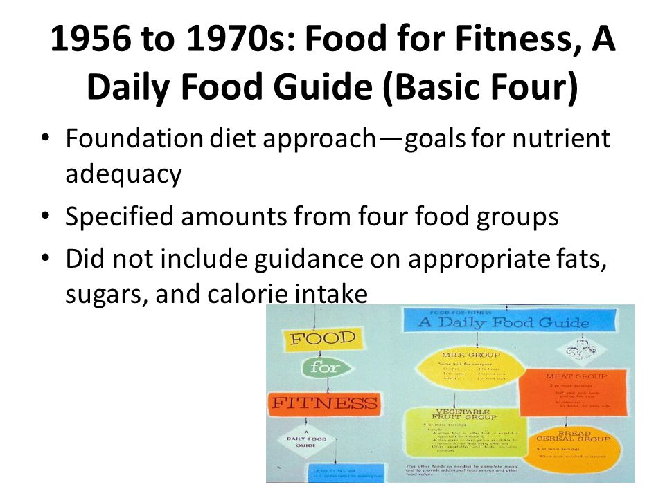 1956 to 1970s: Food for Fitness, A Daily Food Guide (Basic Four) Foundation diet approach—goals for nutrient adequacy Specified amounts from four food groups Did not include guidance on appropriate fats, sugars, and calorie intake