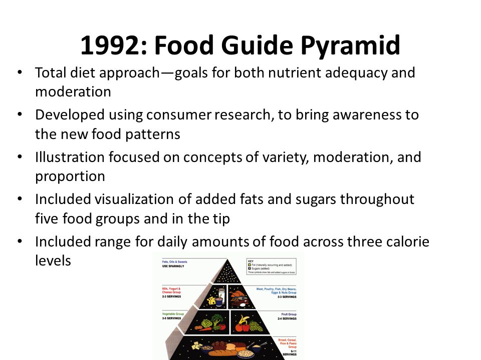 1992: Food Guide Pyramid Total diet approach—goals for both nutrient adequacy and moderation Developed using consumer research, to bring awareness to the new food patterns Illustration focused on concepts of variety, moderation, and proportion Included visualization of added fats and sugars throughout five food groups and in the tip Included range for daily amounts of food across three calorie levels