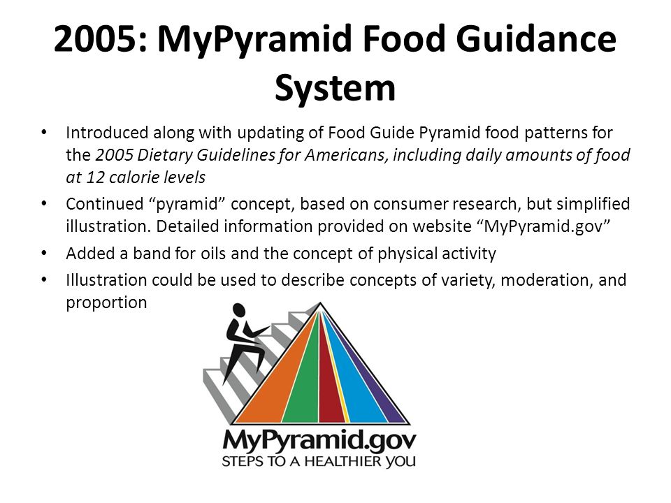 2005: MyPyramid Food Guidance System Introduced along with updating of Food Guide Pyramid food patterns for the 2005 Dietary Guidelines for Americans, including daily amounts of food at 12 calorie levels Continued pyramid concept, based on consumer research, but simplified illustration.