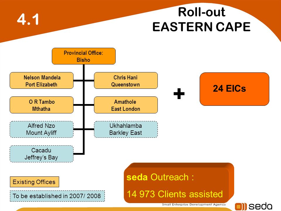 Roll-out EASTERN CAPE Provincial Office: Bisho Nelson Mandela Port Elizabeth Chris Hani Queenstown O R Tambo Mthatha Amathole East London Alfred Nzo Mount Ayliff Ukhahlamba Barkley East Cacadu Jeffrey’s Bay 4.1 Existing Offices To be established in 2007/ 2008 seda Outreach : Clients assisted 24 EICs +