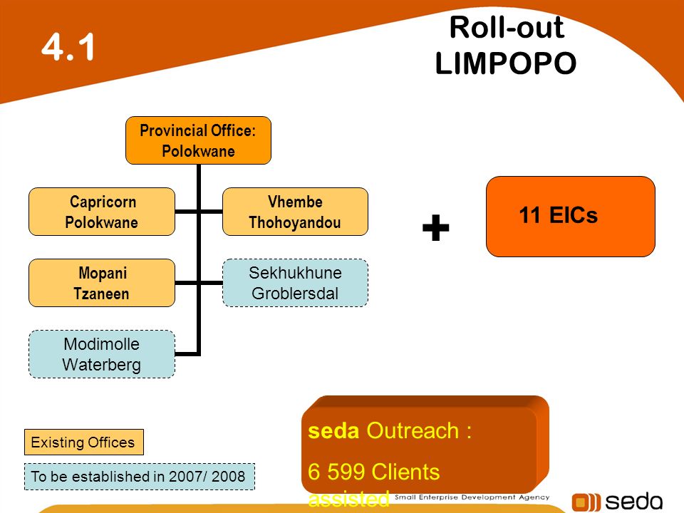 Roll-out LIMPOPO Provincial Office: Polokwane Capricorn Polokwane Vhembe Thohoyandou Mopani Tzaneen Sekhukhune Groblersdal Modimolle Waterberg Existing Offices To be established in 2007/ 2008 seda Outreach : Clients assisted EICs +