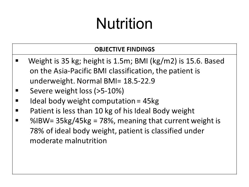 Nutrition Subjective Findings 1 Month Prior To Consult Patient