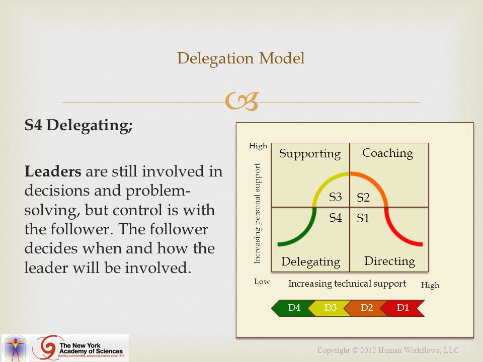 Copyright © 2012 Human Workflows, LLC  Delegation Model S4 Delegating; Leaders are still involved in decisions and problem- solving, but control is with the follower.