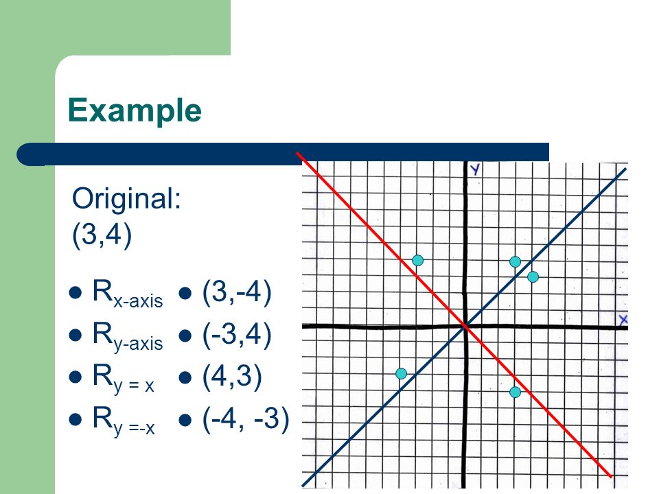 9 2 Reflections Key Concepts R Stands For Reflection And The Subscript Tells You What To Reflect On Ex R X Axis The Line Of Reflection Is What Ppt Download