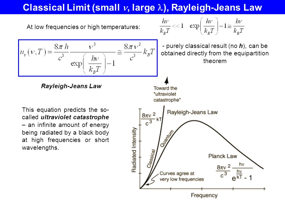 Lecture 4a. Blackbody Radiation Energy Spectrum of Blackbody Radiation -  Rayleigh-Jeans Law - Rayleigh-Jeans Law - Wien's Law - Wien's Law -  Stefan-Boltzmann. - ppt download