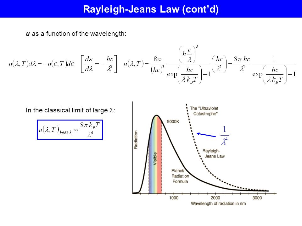 Lecture 4a. Blackbody Radiation Energy Spectrum of Blackbody Radiation -  Rayleigh-Jeans Law - Rayleigh-Jeans Law - Wien's Law - Wien's Law -  Stefan-Boltzmann. - ppt download