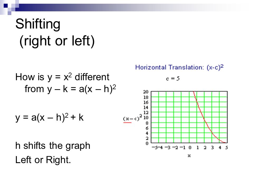 Shifting (right or left) How is y = x 2 different from y – k = a(x – h) 2 y = a(x – h) 2 + k h shifts the graph Left or Right.