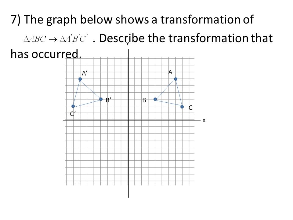 7) The graph below shows a transformation of. Describe the transformation that has occurred.