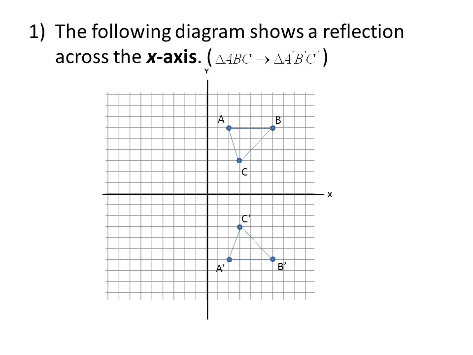 1)The following diagram shows a reflection across the x-axis. ( ) A B B’ A’ C C’
