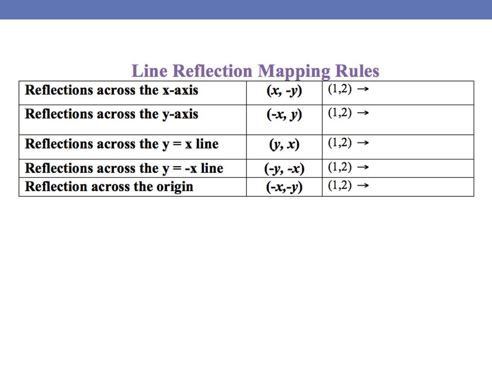 Reflection An Isometry Or Rigid Motion In Which A Figure Is Flipped Giving Its Image An Opposite Orientation Ppt Download