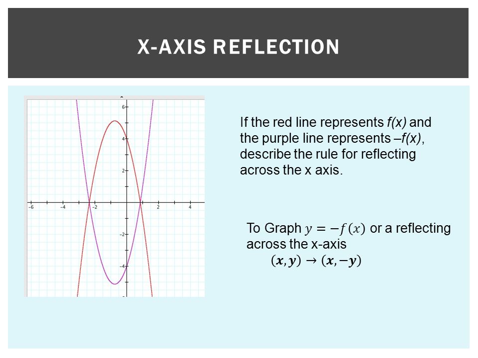 4 3 Reflecting Graphs Symmetry Learning Objectives Reflect Graphs Use Symmetry To Sketch Graphs Find Lines Of Symmetry How To Use A Line Symmetry Ppt Download