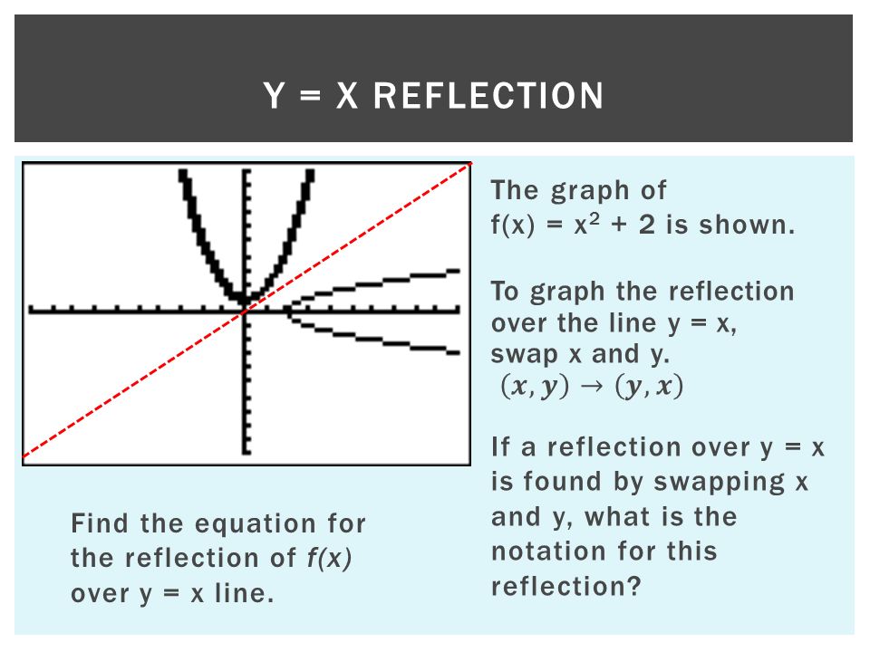 4 3 Reflecting Graphs Symmetry Learning Objectives Reflect Graphs Use Symmetry To Sketch Graphs Find Lines Of Symmetry How To Use A Line Symmetry Ppt Download