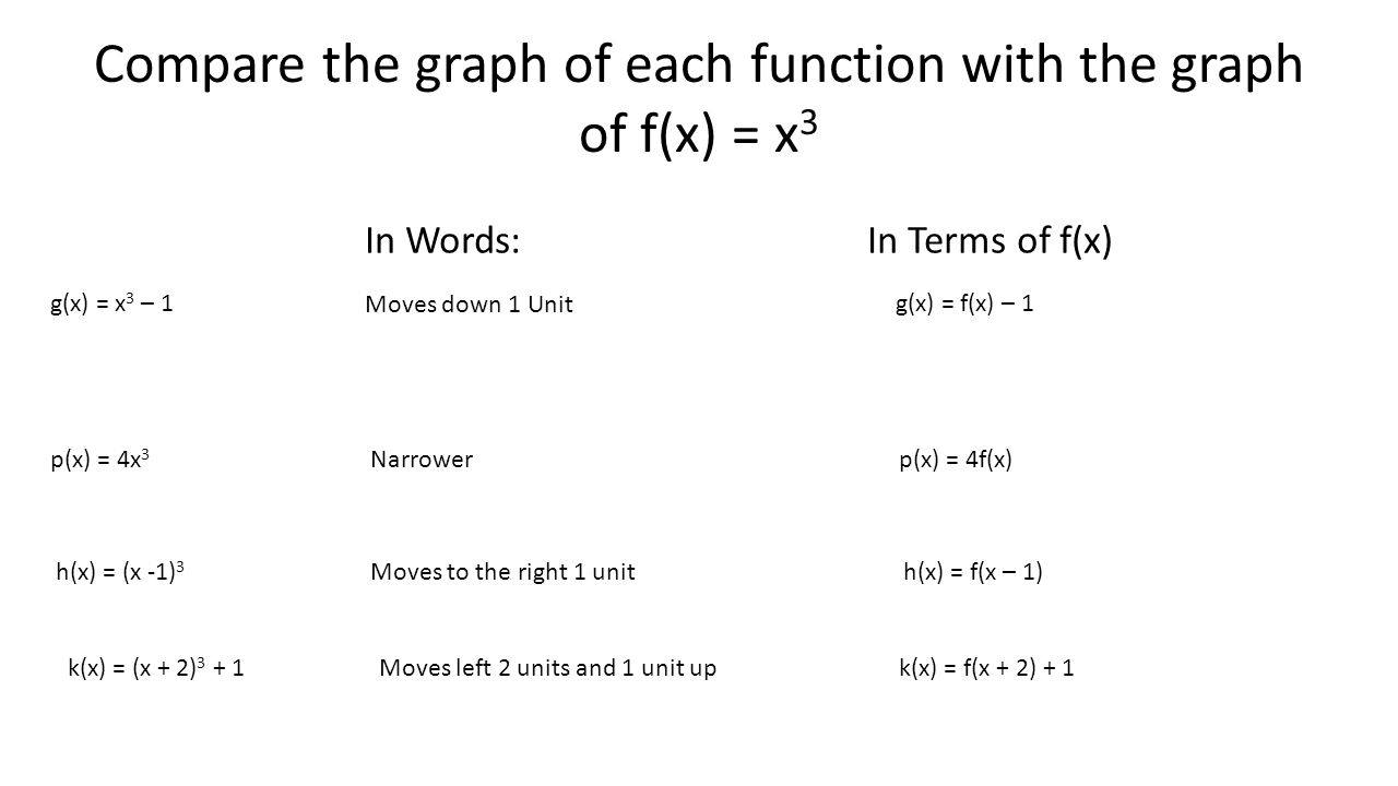 Bell Assignment 1 Graph The Equation Y X 3 3x 2 1 On Your Gut Then Use The Graph To Describe The Increasing Or Decreasing Behavior Of The Function Ppt Download