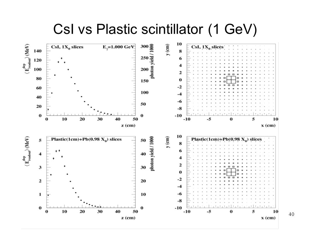 40 CsI vs Plastic scintillator (1 GeV)
