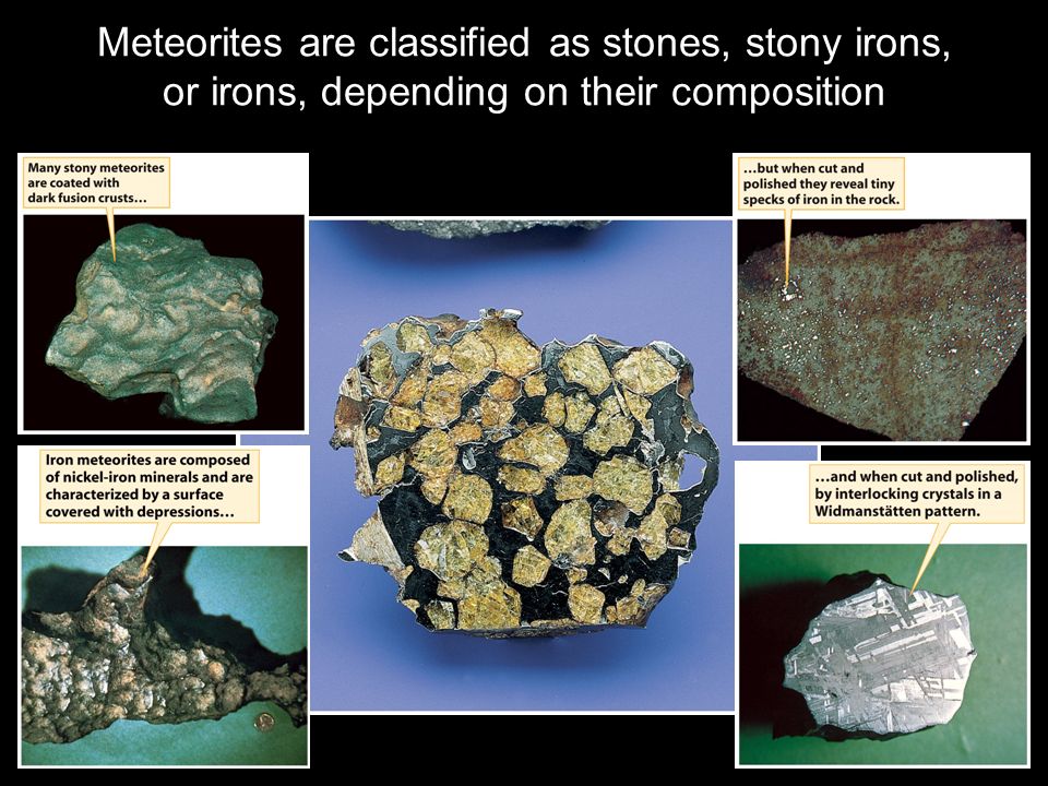 Meteorites are classified as stones, stony irons, or irons, depending on their composition