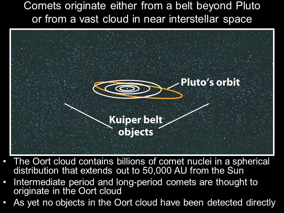 Comets originate either from a belt beyond Pluto or from a vast cloud in near interstellar space The Oort cloud contains billions of comet nuclei in a spherical distribution that extends out to 50,000 AU from the Sun Intermediate period and long-period comets are thought to originate in the Oort cloud As yet no objects in the Oort cloud have been detected directly