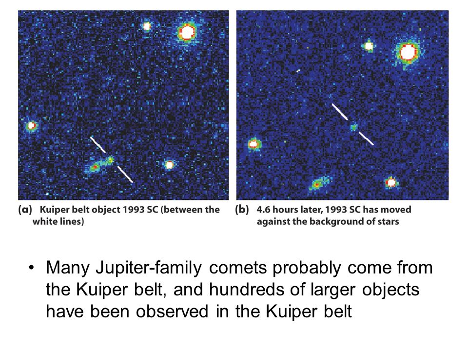 Many Jupiter-family comets probably come from the Kuiper belt, and hundreds of larger objects have been observed in the Kuiper belt