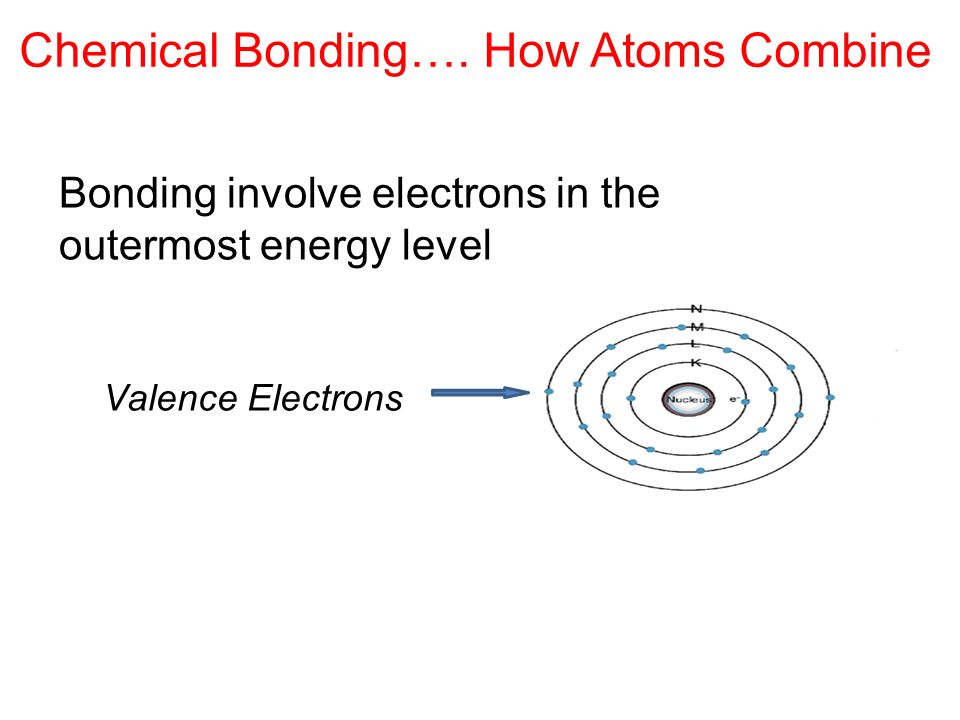 Chemical Bonding….