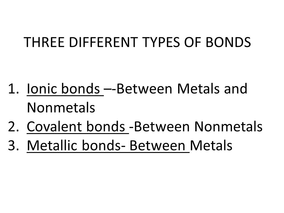 THREE DIFFERENT TYPES OF BONDS 1.Ionic bonds –-Between Metals and Nonmetals 2.Covalent bonds -Between Nonmetals 3.Metallic bonds- Between Metals