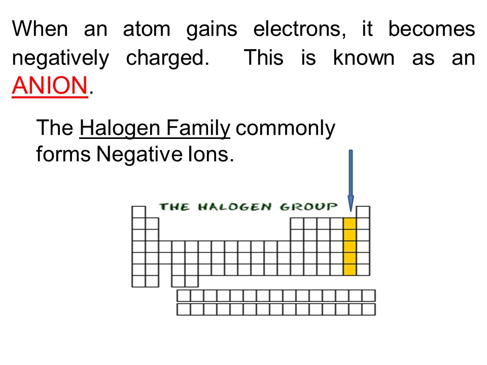 When an atom gains electrons, it becomes negatively charged.
