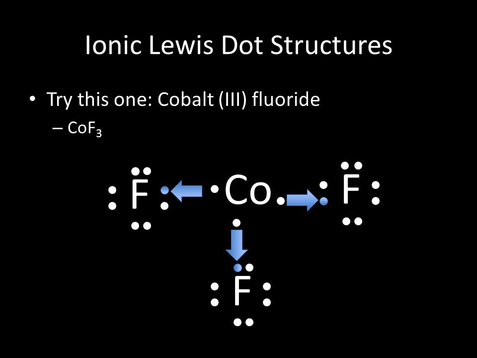 Today Is Thursday October 16 Th 2014 Pre Class When We Were Naming Things Like Co 2 And Hno 3 And Srf 2 What Were All The Atoms In Those Compounds Ppt Download