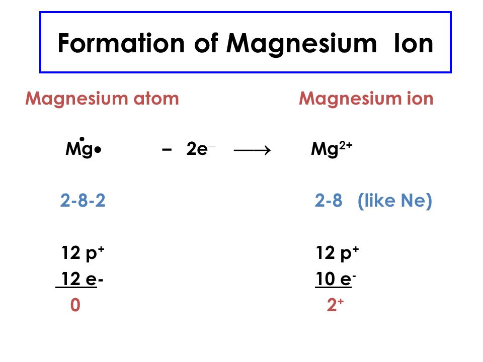 Formation of Sodium Ion Sodium atom Sodium ion Na · – e   Na ( like Ne) 11 p + 11 p + 11 e - 10 e - 0 neutral atom 1 +