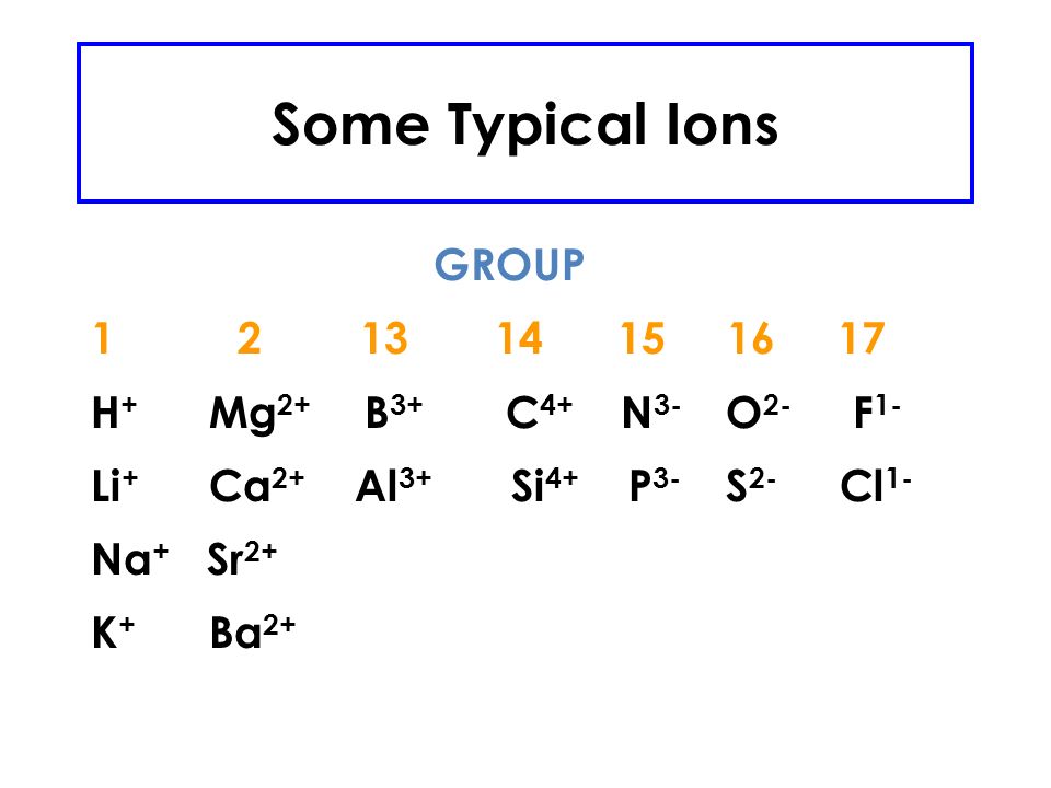 Fluorine Ion fluorine atom fluorine ion     : F  + e  : F : 1-     (like Ne) 9 p+ 9 p + 9 e- 10 e ionic charge