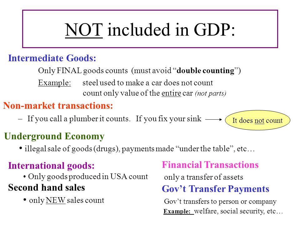 gross domestic product how do you measure economic growth what is not included in gdp